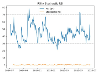rsi