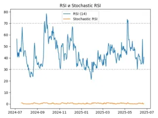 rsi
