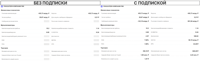 финансовые показатели
