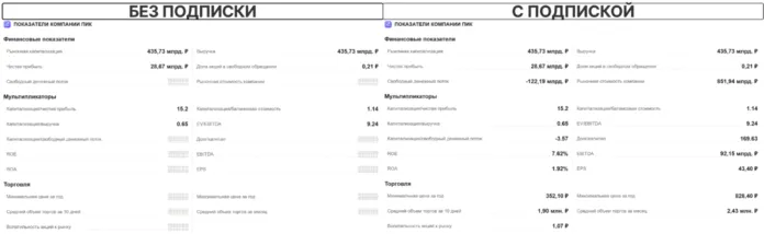 финансовые показатели