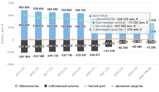 Мечел баланс