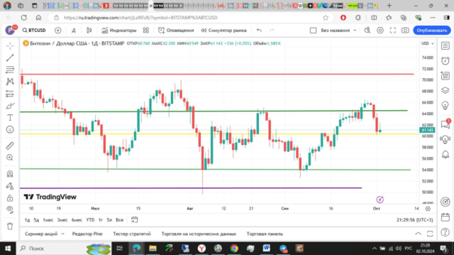 биткоин теханализ