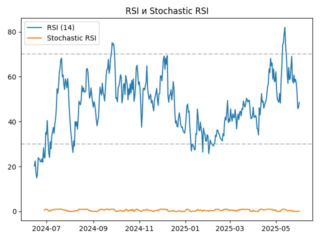 RUNE_rsi