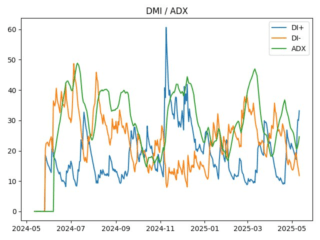 MNT_adx