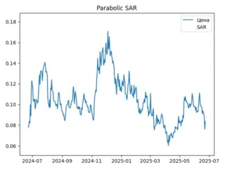 sar