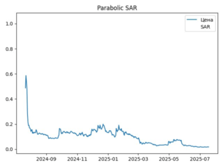 sar