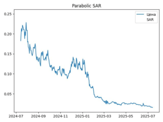 sar