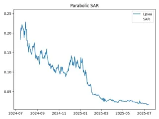 sar