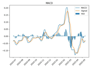 UPRO_macd
