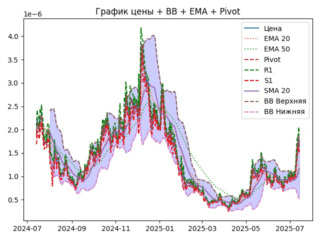 ema