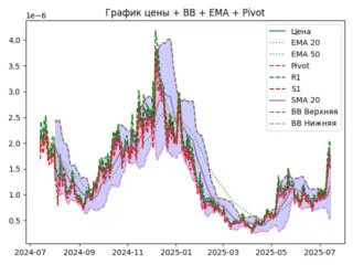 ema