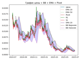 ema