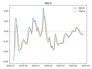 macd