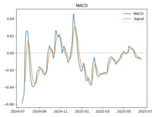 macd