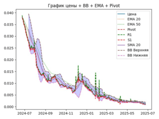 ema