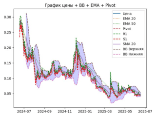 ema