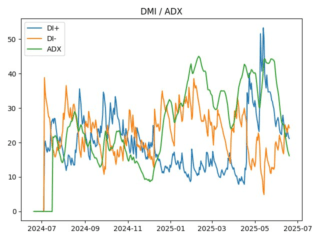 adx