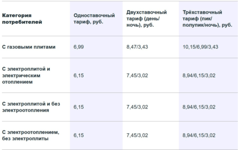категории пользователей