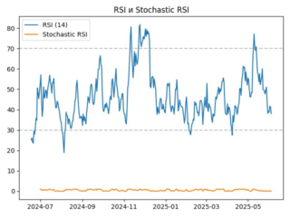 dot_rsi
