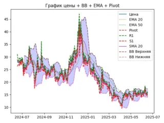 ema