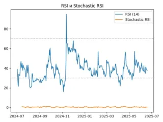 rsi