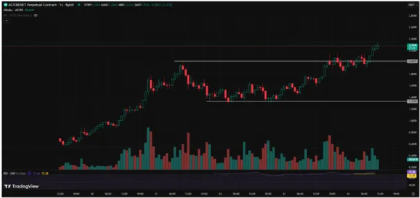 технический анализ