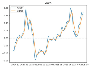 macd