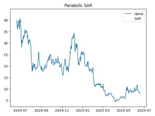 sar