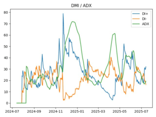 adx