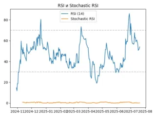 rsi