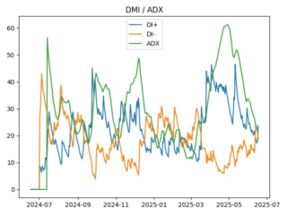 adx
