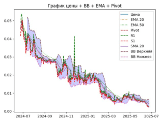 ema