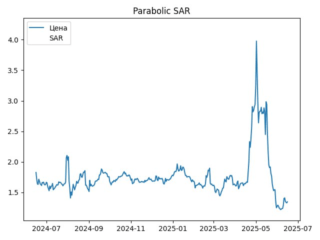 sar