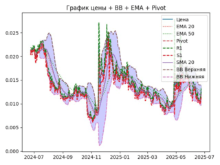 ema