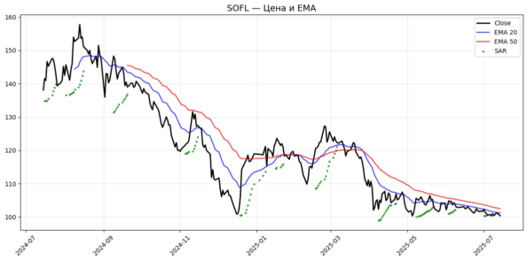 ema