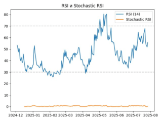 rsi