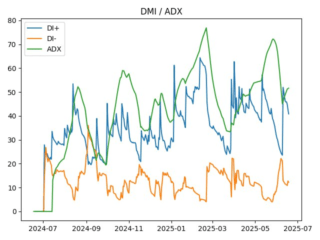 adx