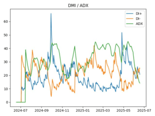 adx