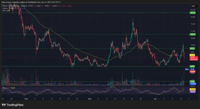 технический анализ