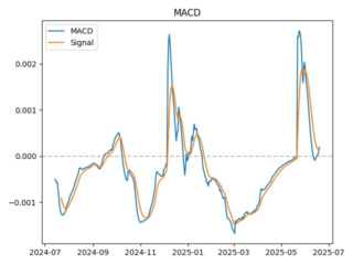macd