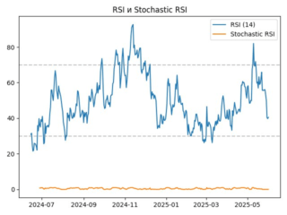 INJ_rsi