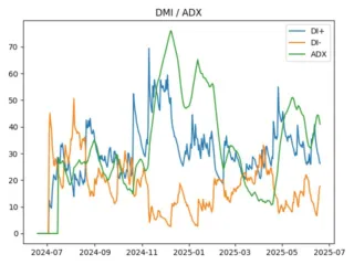 adx