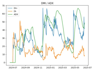 adx
