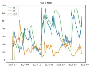 adx