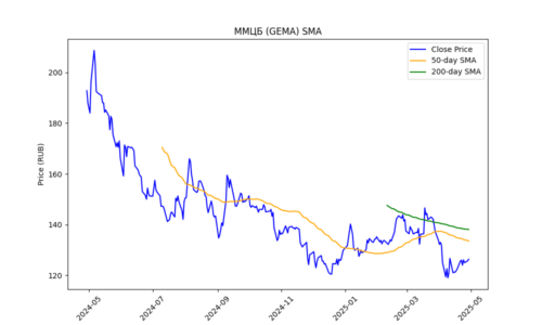 GEMA_spa_plot
