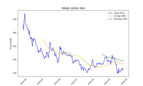GEMA_spa_plot