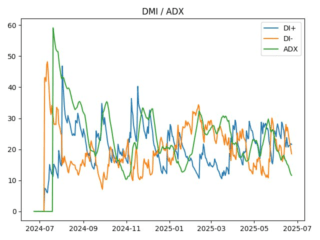 adx