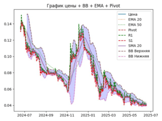 ema