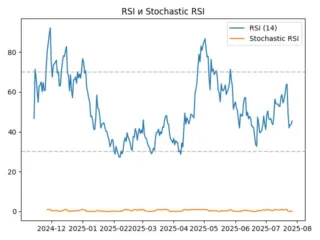 rsi