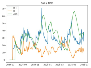 adx